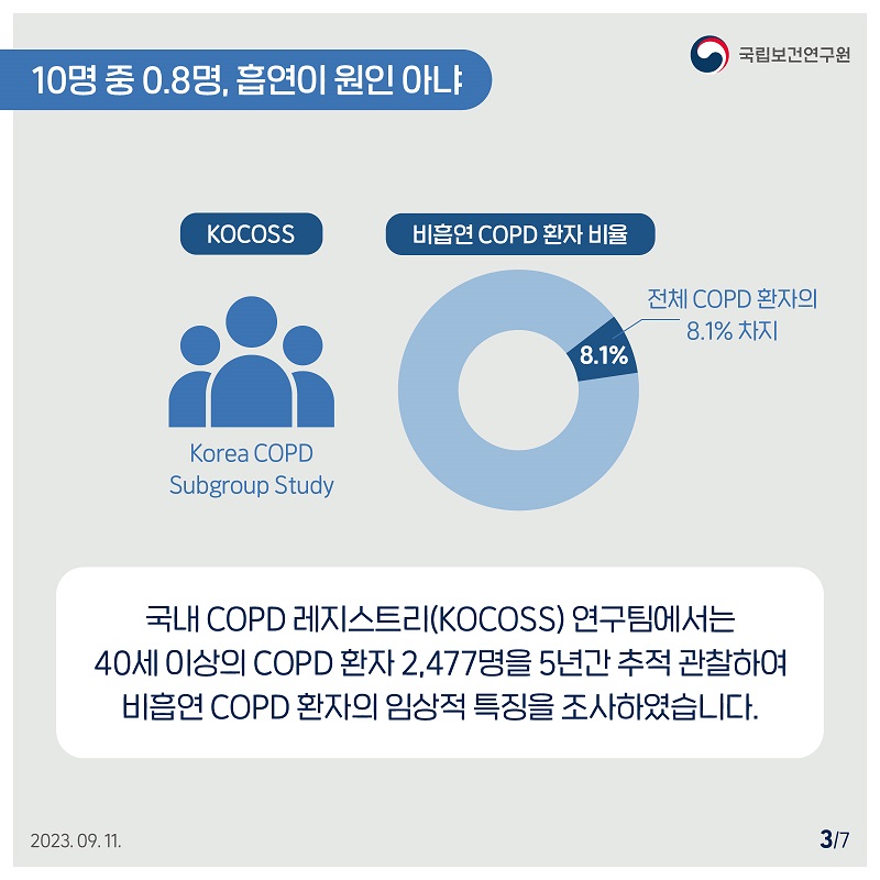국립보건연구원 / 10명 중 0.8명, 흡연이 원인 아냐 / KOCOSS Korea COPD Subgroup Study 비흡연 COPD 환자 비율 전체 COPD 환자의 8.1% 차지 / 국내 COPD 레지스트리(