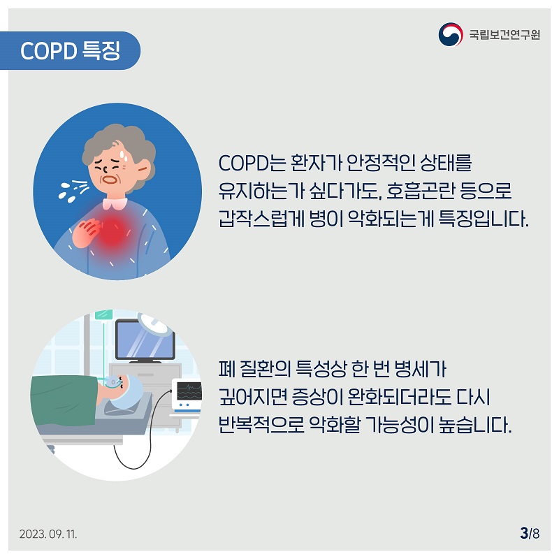 국립보건연구원 /﻿ COPD 특징 COPD는 환자가 안정적인 상태를 유지하는가 싶다가도, 호흡곤란 등으로 갑작스럽게 병이 악화되는게 특징입니다. 폐질환의 특성상 한 번 병세가 깊어지면 증상이 완화되더라도 다시 반복적으로 악화할 가능성이 높습니다. 2023.09.11. 3/8