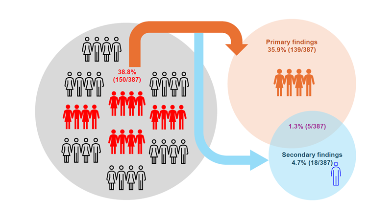 %EC%A7%84%EB%8B%A8%EB%B0%A9%EB%9E%91%202.png