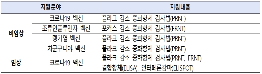 %EC%A7%80%EC%9B%90%EB%B6%84%EC%95%BC%20%EC%88%98%EC%A0%95.jpg