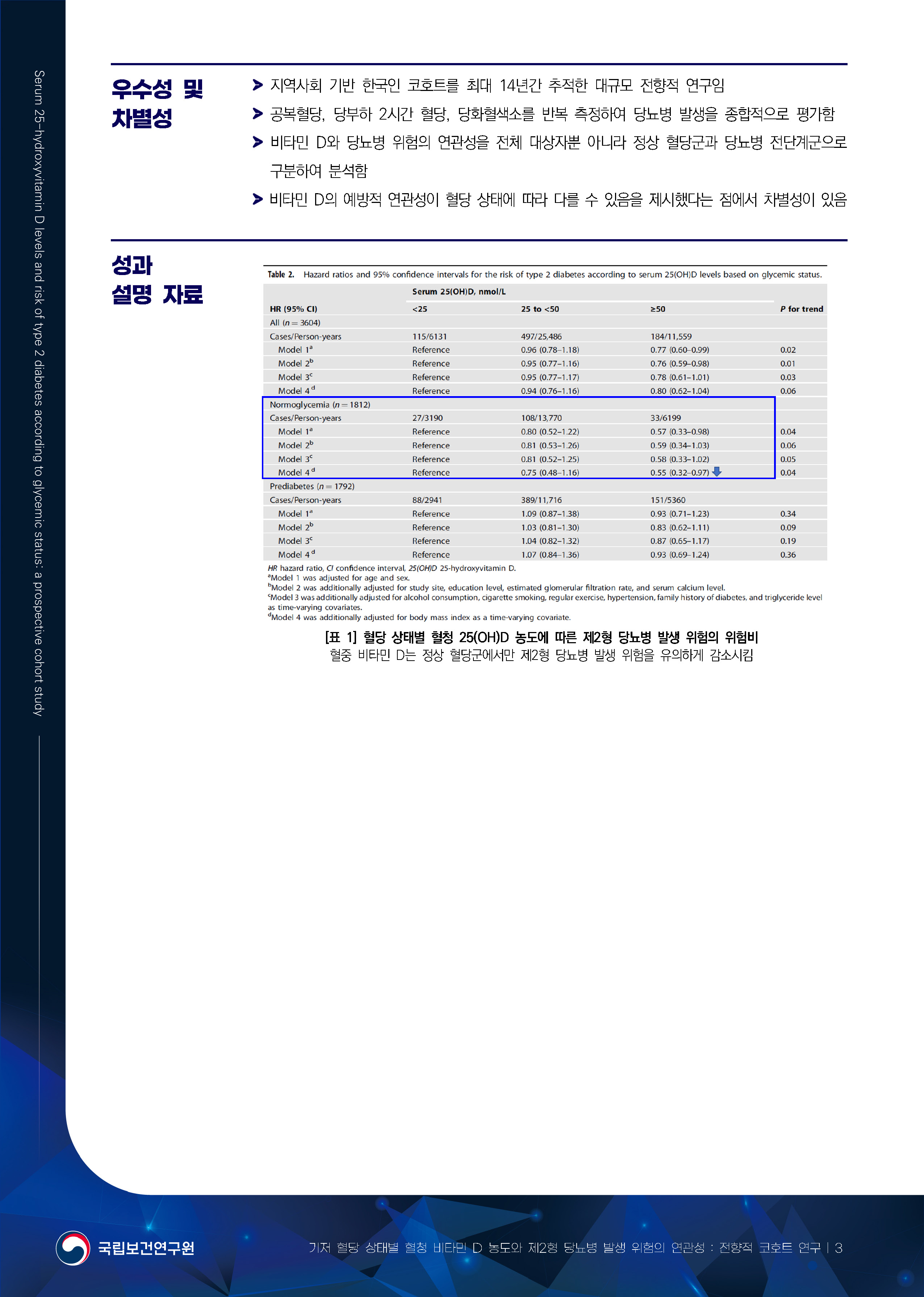 02.%20%EA%B8%B0%EC%A0%80%20%ED%98%88%EB%8B%B9%20%EC%83%81%ED%83%9C%EB%B3%84%20%ED%98%88%EC%B2%AD%20%EB%B9%84%ED%83%80%EB%AF%BC%20D%20%EB%86%8D%EB%8F%84%EC%99%80%20%EC%A0%9C2%ED%98%95%20%EB%8B%B9%EB%87%A8%EB%B3%91%20%EB%B0%9C%EC%83%9D%20%EC%9C%84%ED%97%98%EC%9D%98%20%EC%97%B0%EA%B4%80%EC%84%B1%20%EC%A0%84%ED%96%A5%EC%A0%81%20%EC%BD%94%ED%98%B8%ED%8A%B8%20%EC%97%B0%EA%B5%AC_%ED%8E%98%EC%9D%B4%EC%A7%80_3.jpg