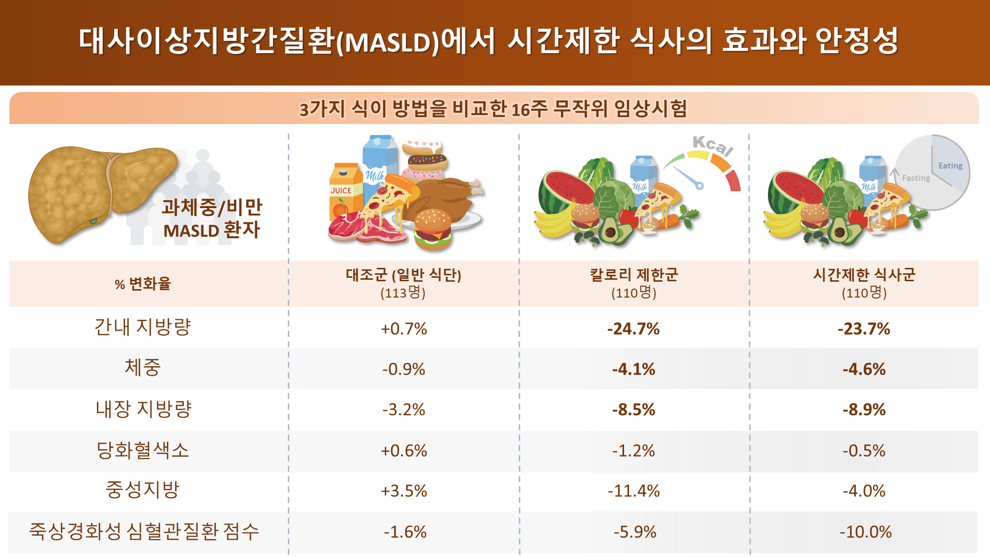 %EC%8B%9C%EA%B0%84%EC%A0%9C%ED%95%9C%20%EC%8B%9D%EC%82%AC%EB%B2%95.png