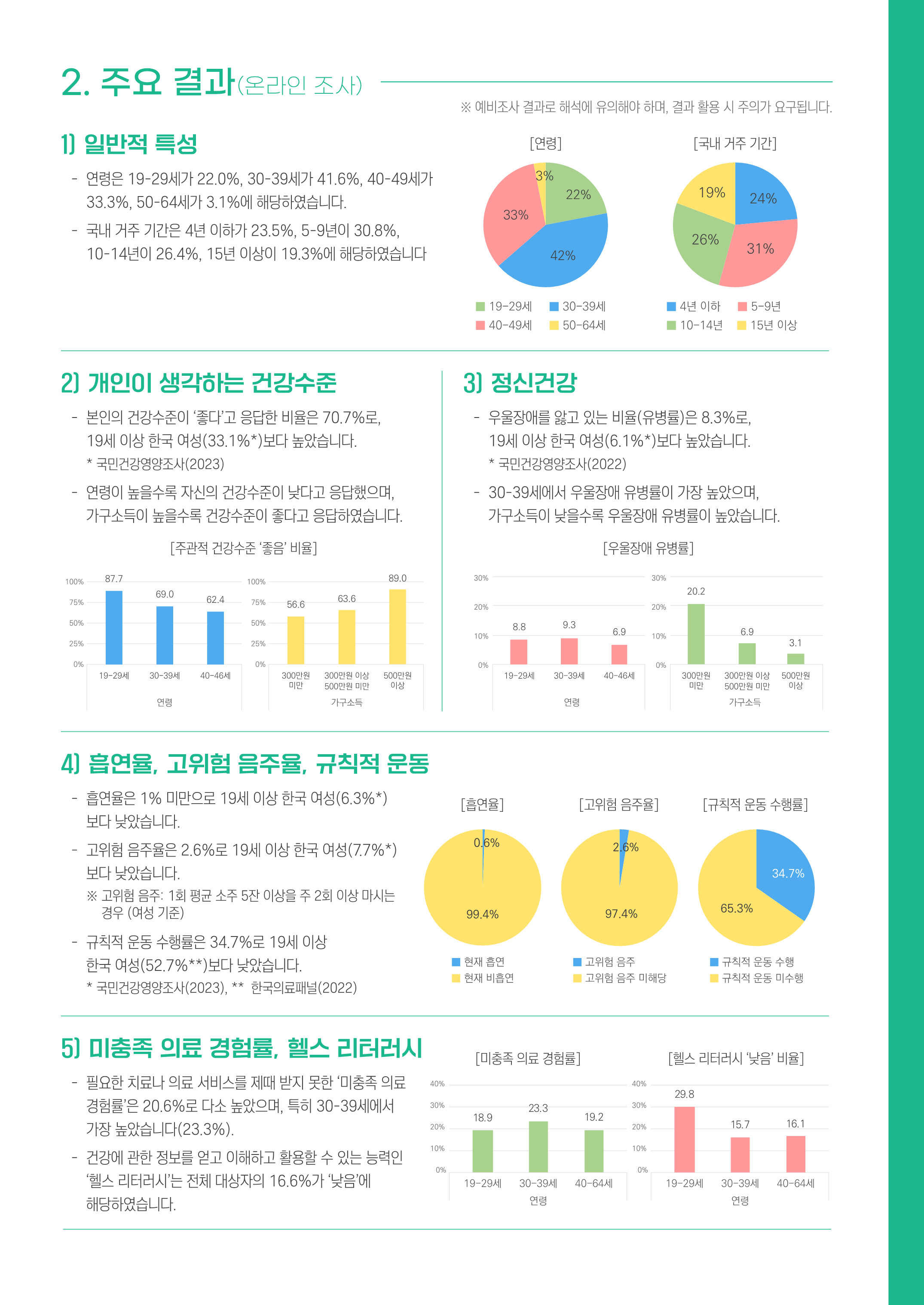 250901%20%EA%B5%AD%EB%A6%BD%EB%B3%B4%EA%B1%B4%EC%97%B0%EA%B5%AC%EC%9B%90%20%EA%B2%B0%ED%98%BC%EC%9D%B4%EC%A3%BC%EC%97%AC%EC%84%B1%20%EC%98%88%EB%B9%84%EC%A1%B0%EC%82%AC%5B148x21%5D%EB%A6%AC%ED%94%8C%EB%A0%9B_web_3.png