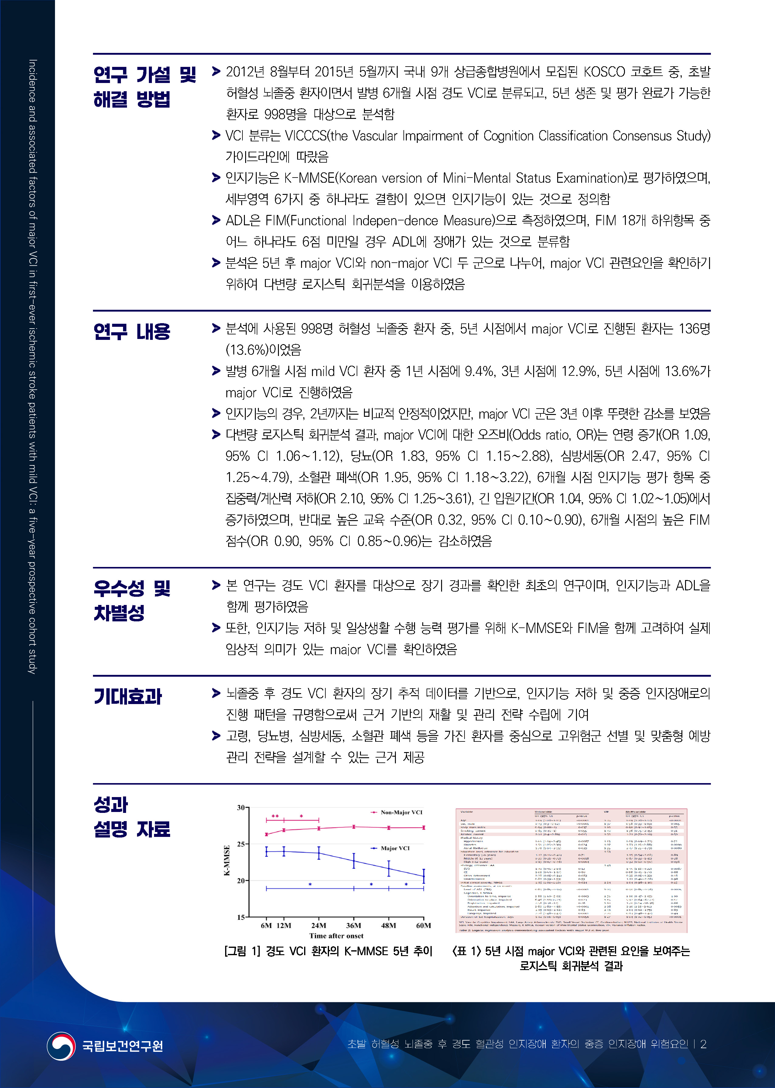 14.%20%EC%B4%88%EB%B0%9C%20%ED%97%88%ED%98%88%EC%84%B1%20%EB%87%8C%EC%A1%B8%EC%A4%91%20%ED%9B%84%20%EA%B2%BD%EB%8F%84%20%ED%98%88%EA%B4%80%EC%84%B1%20%EC%9D%B8%EC%A7%80%EC%9E%A5%EC%95%A0%20%ED%99%98%EC%9E%90%EC%9D%98%20%EC%A4%91%EC%A6%9D%20%EC%9D%B8%EC%A7%80%EC%9E%A5%EC%95%A0%20%EC%9C%84%ED%97%98%EC%9A%94%EC%9D%B8_%ED%8E%98%EC%9D%B4%EC%A7%80_2.jpg