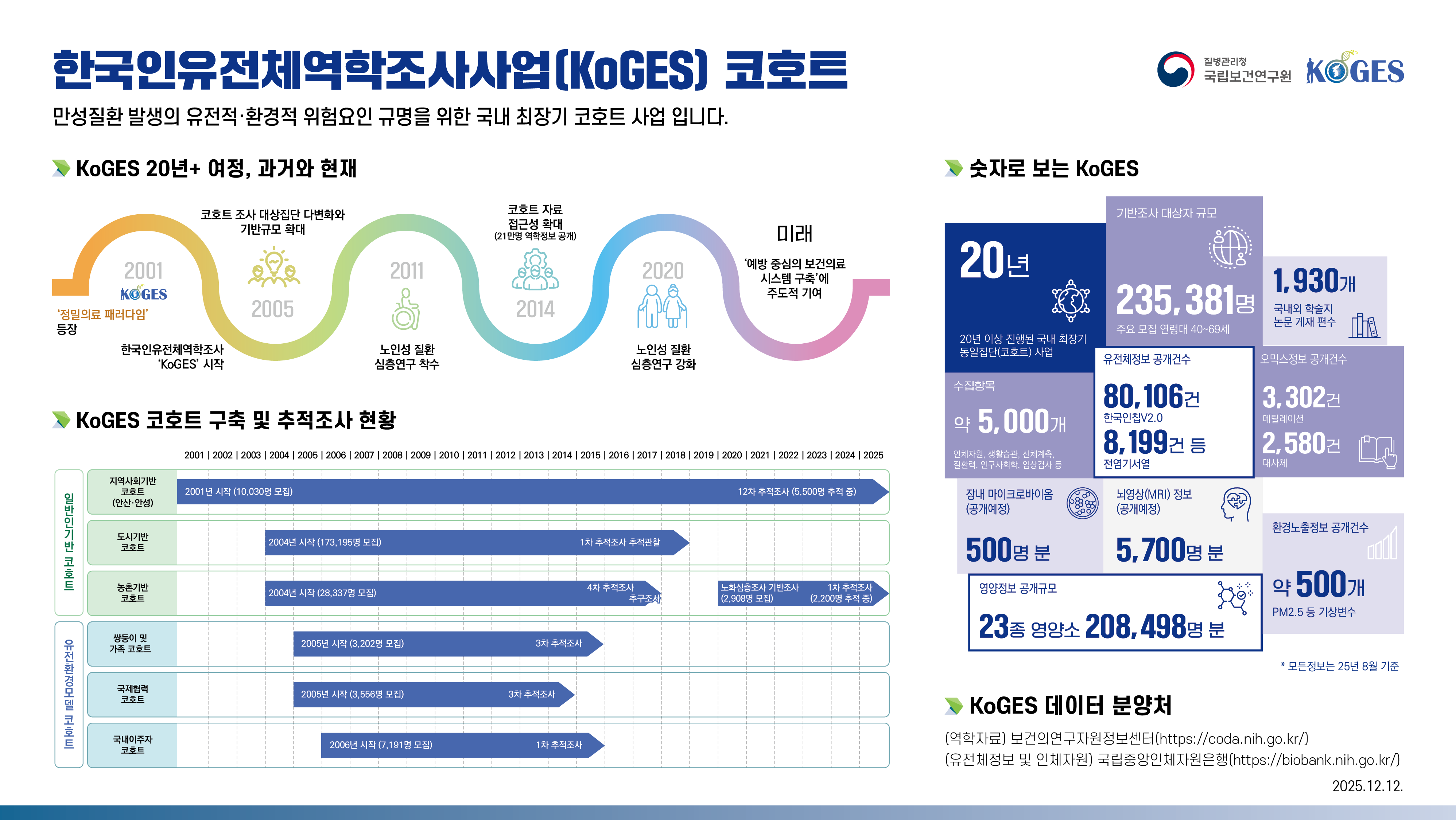 %EC%A7%88%EB%B3%91%EA%B4%80%EB%A6%AC%EC%B2%AD%20%EC%9D%B8%ED%8F%AC%EA%B7%B8%EB%9E%98%ED%94%BD2.png
