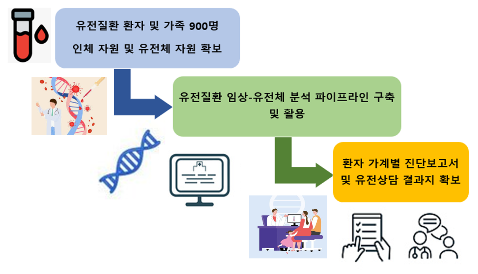 %EC%A7%84%EB%8B%A8%EB%B0%A9%EB%9E%91.png