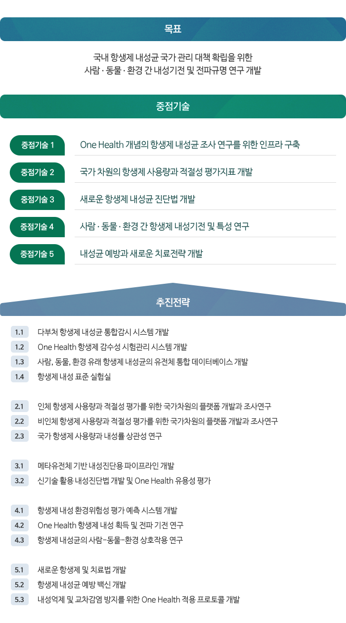 5대 중점기술 및 추진전략 상세내용 아래참조