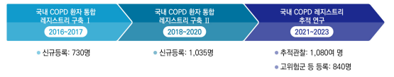 COPD 레지스트리 이미지