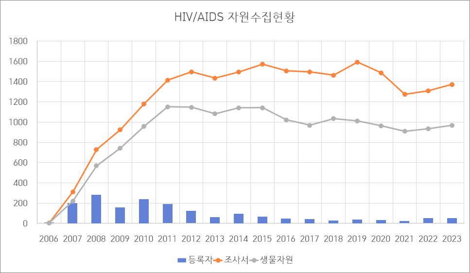 자원 수집 현황 이미지