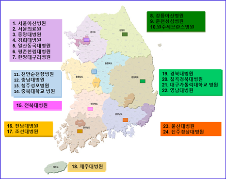 연구 네트워크 이미지