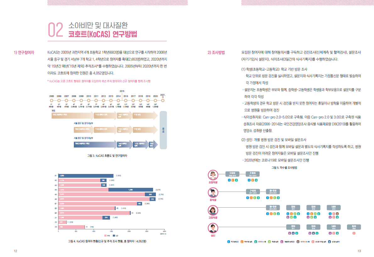 소아비만 및 대사질환 코호트 성과집 (2022) 3 이미지