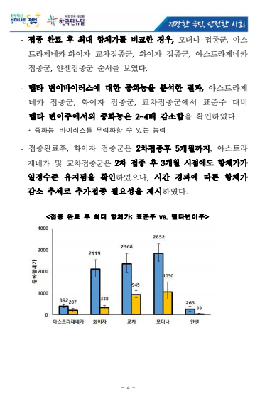 신종 감염병 백신 동향 분석 보고서 이미지