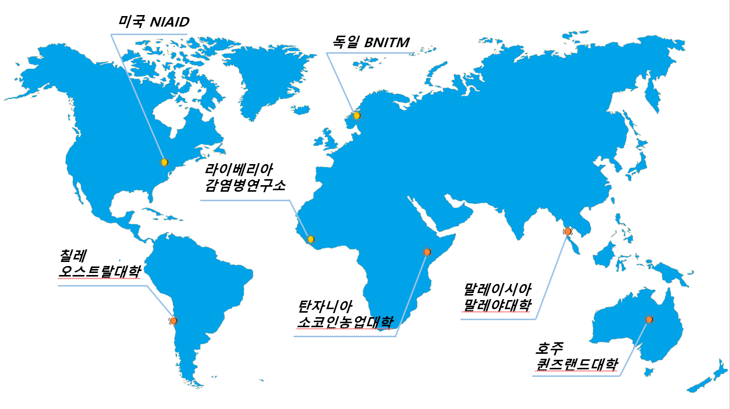 해외 선도기관 및 자원 보유기관 협력 현황 이미지