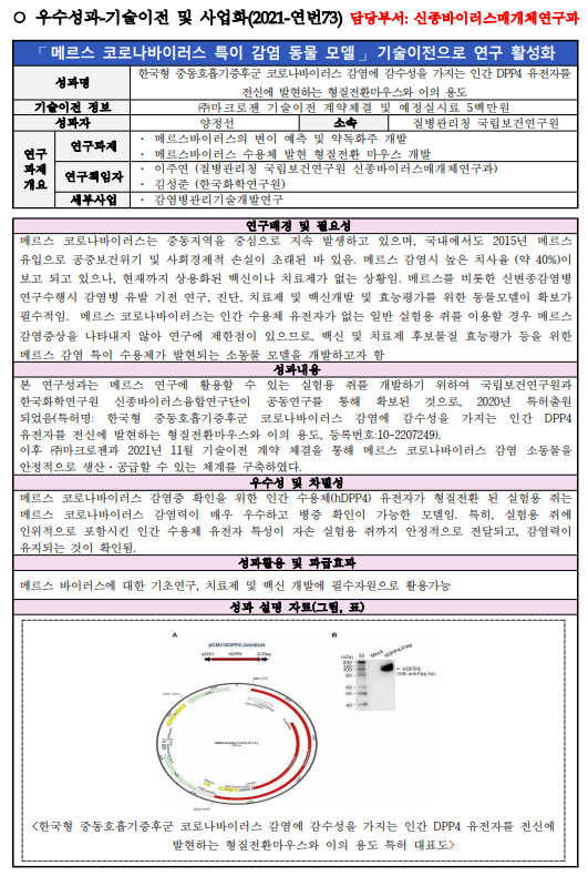 메르스 코로나 바이러스 특이 감염 동물모델 기술이전 이미지