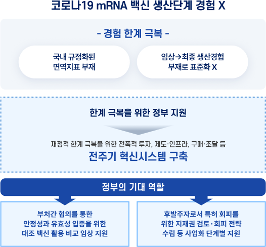 경험한계 극복에 대한 시각화 이미지