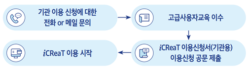 이용 안내