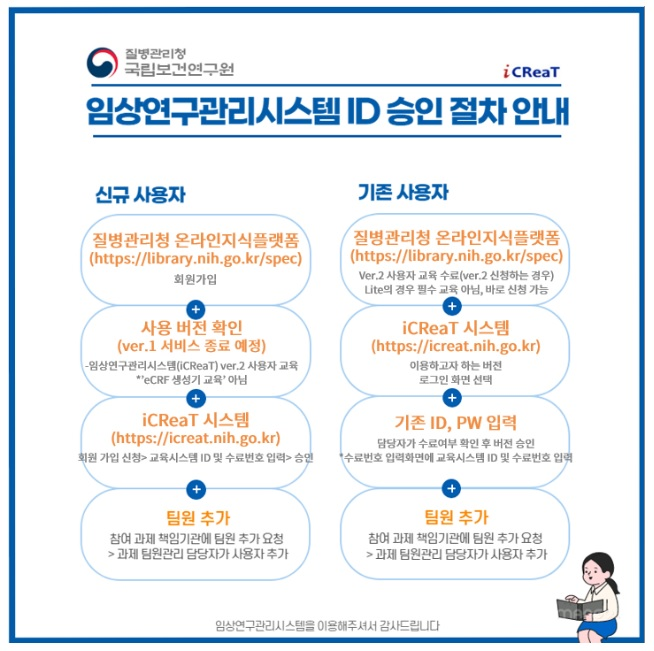 회원 가입 절차 안내