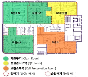 제조 시설 특징 설계도 이미지