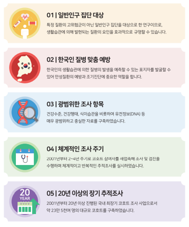 KoGES 데이터의 연구적 가치 